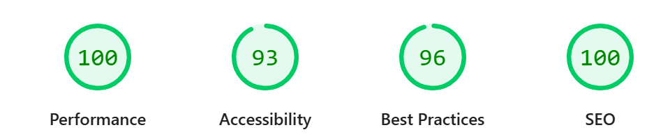 Scores de PageSpeed Insights para cmvidaplena.cl en móvil: rendimiento 100, accesibilidad 93, buenas prácticas 96, SEO 100